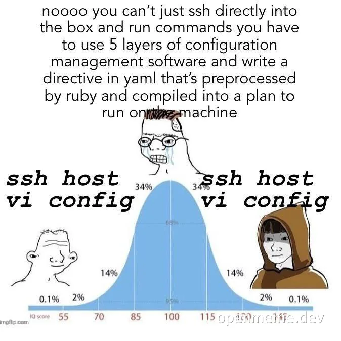 DevOps meme about SSH configuration complexity