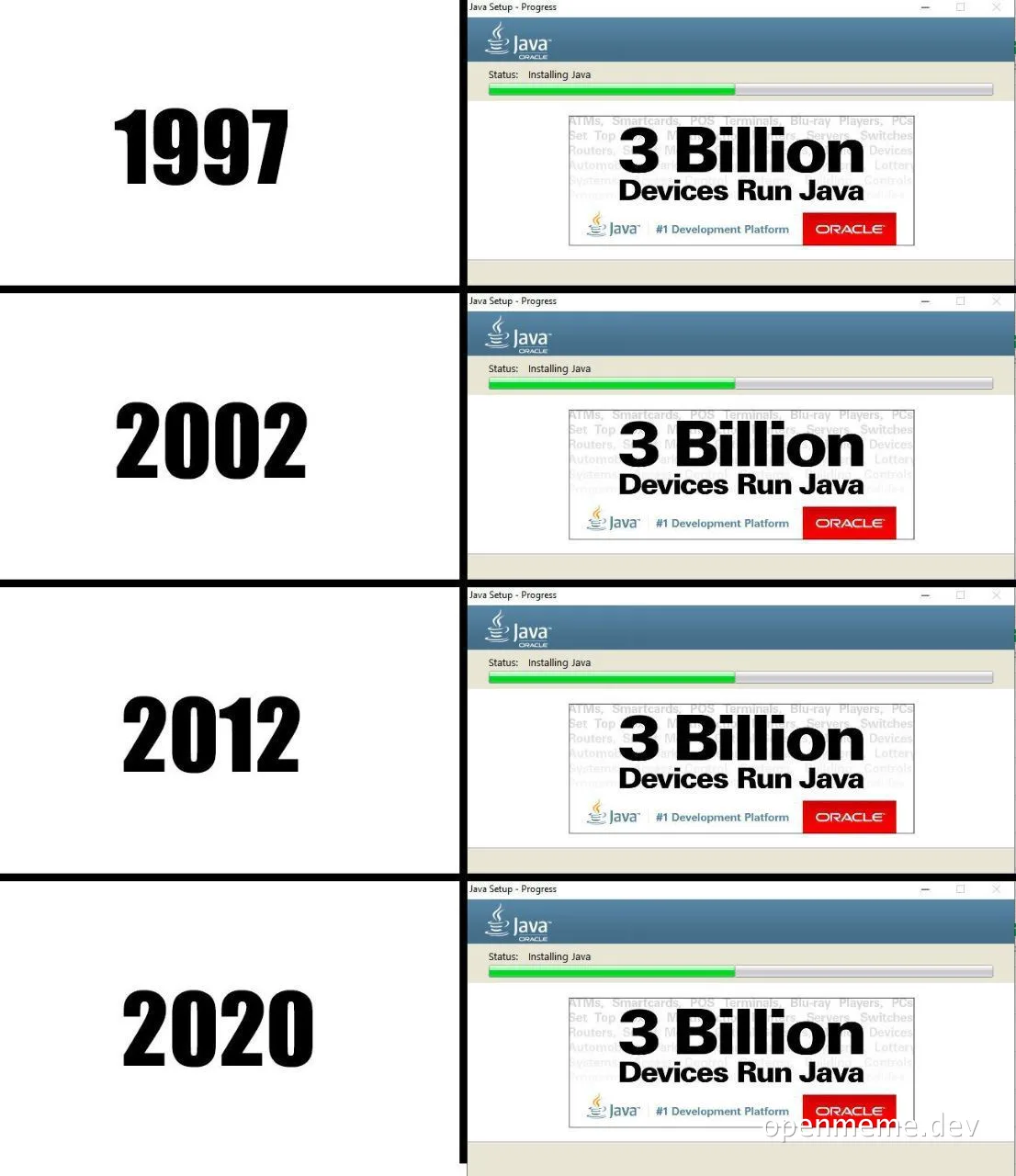 Repeated Java Setup installer window showing '3 Billion Devices Run Java' next to the years 1997, 2002, 2012 and 2020,