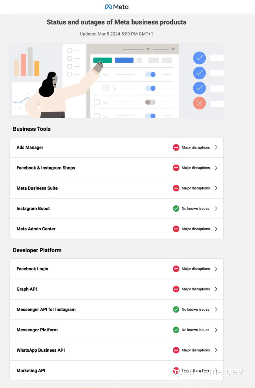 Outage status of Meta business products