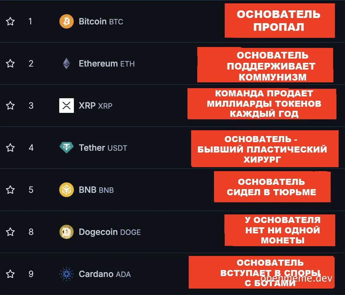cryptocurrency founders list with humorous notes