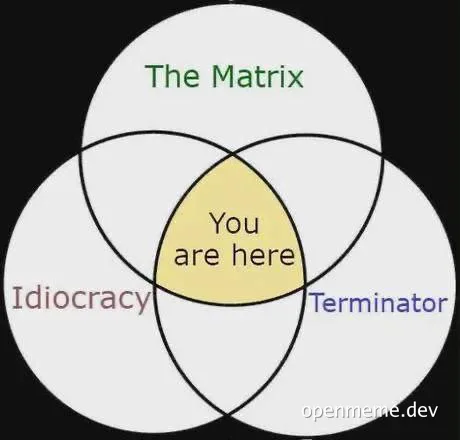 Venn diagram meme with 'You are here' in the intersection of 'The Matrix', 'Idiocracy', and 'Terminator'