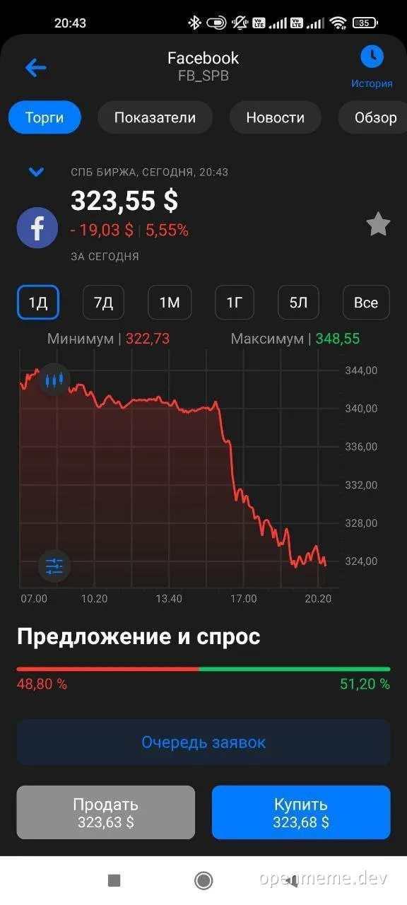 Facebook stock price chart with a significant drop