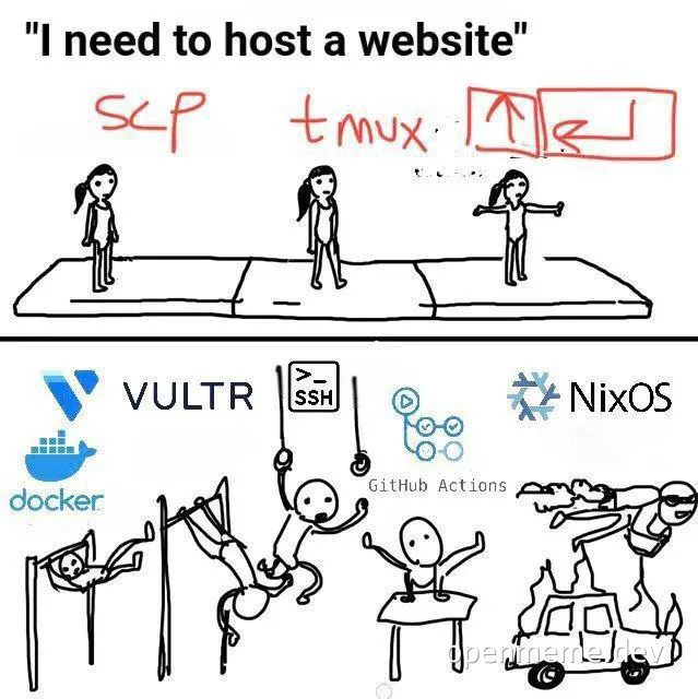 sticking various web hosting services