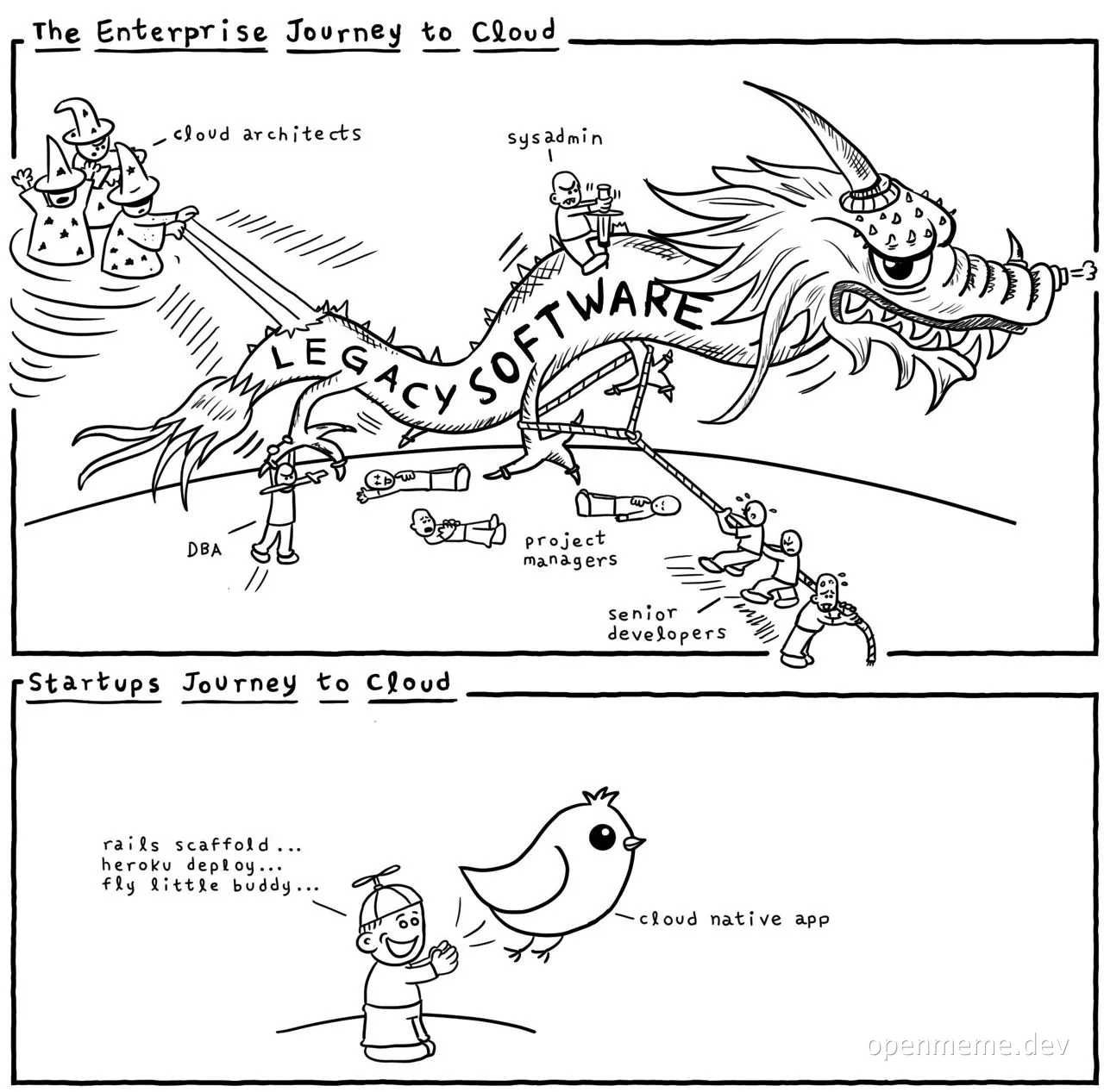 The Enterprise Journey to Cloud meme