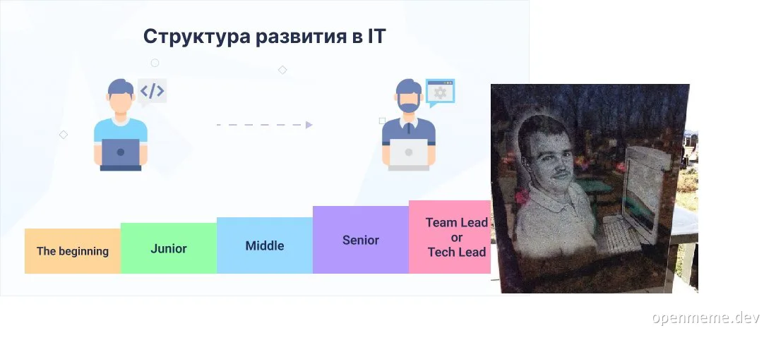 IT career path meme with a grayscale photo of a man with a laptop in a cemetery