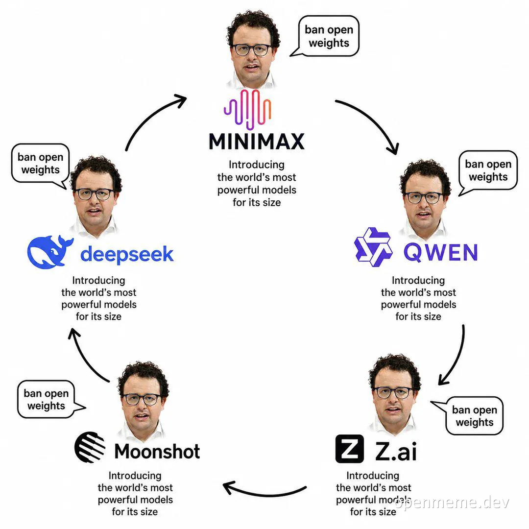 Diagram showing Minimax, Qwen, Deepseek, and Moonshot logos in a cycle with a man saying ban open weights