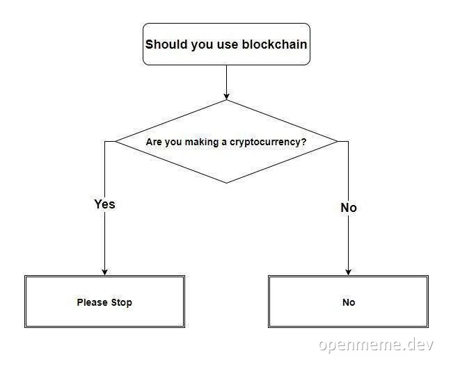 A flowchart meme about blockchain usage
