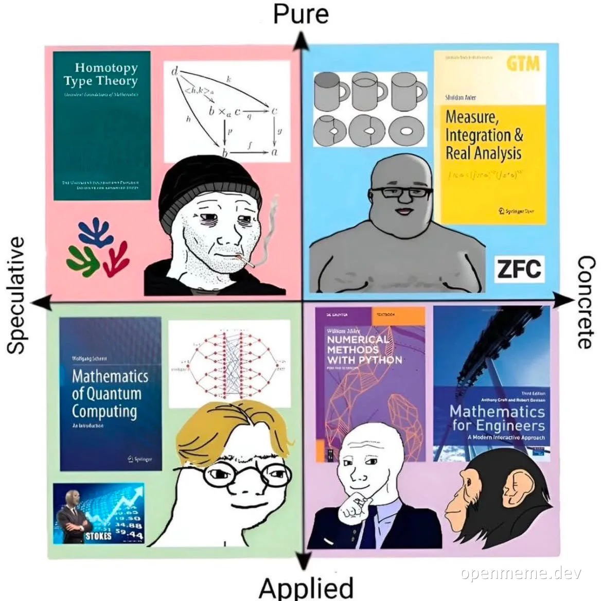 math meme chart with four quadrants