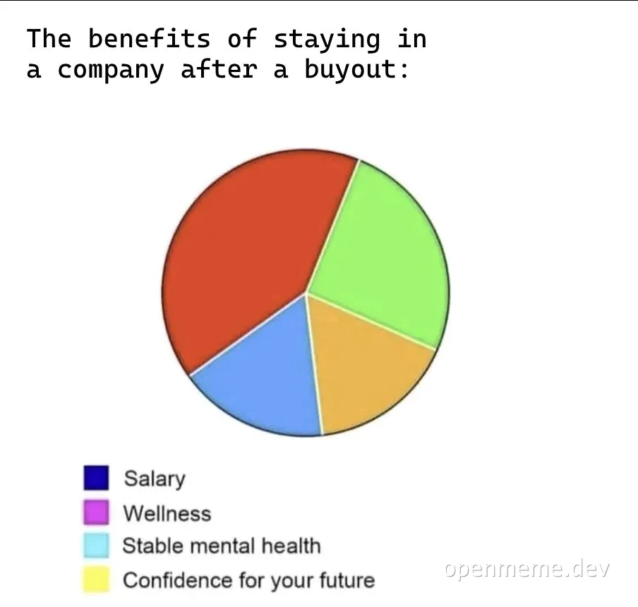 Pie chart titled 'The benefits of staying in a company after a buyout' where the colored slices do not match the legend for