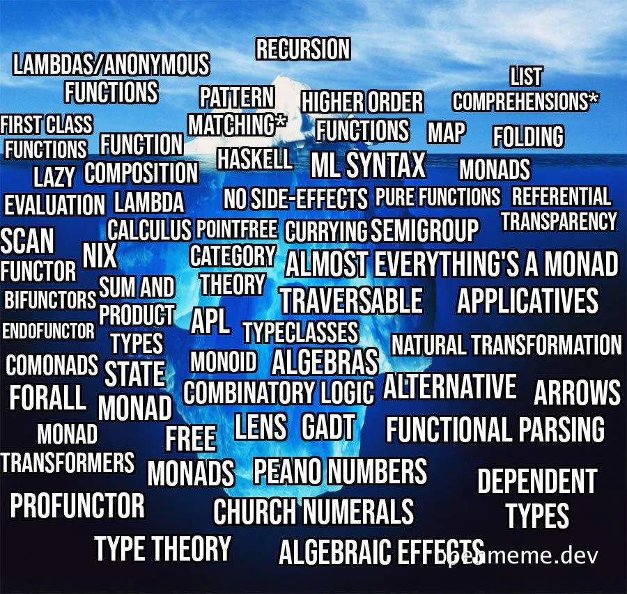 a sea of programming terms