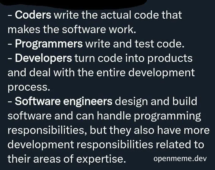 Software development roles compared