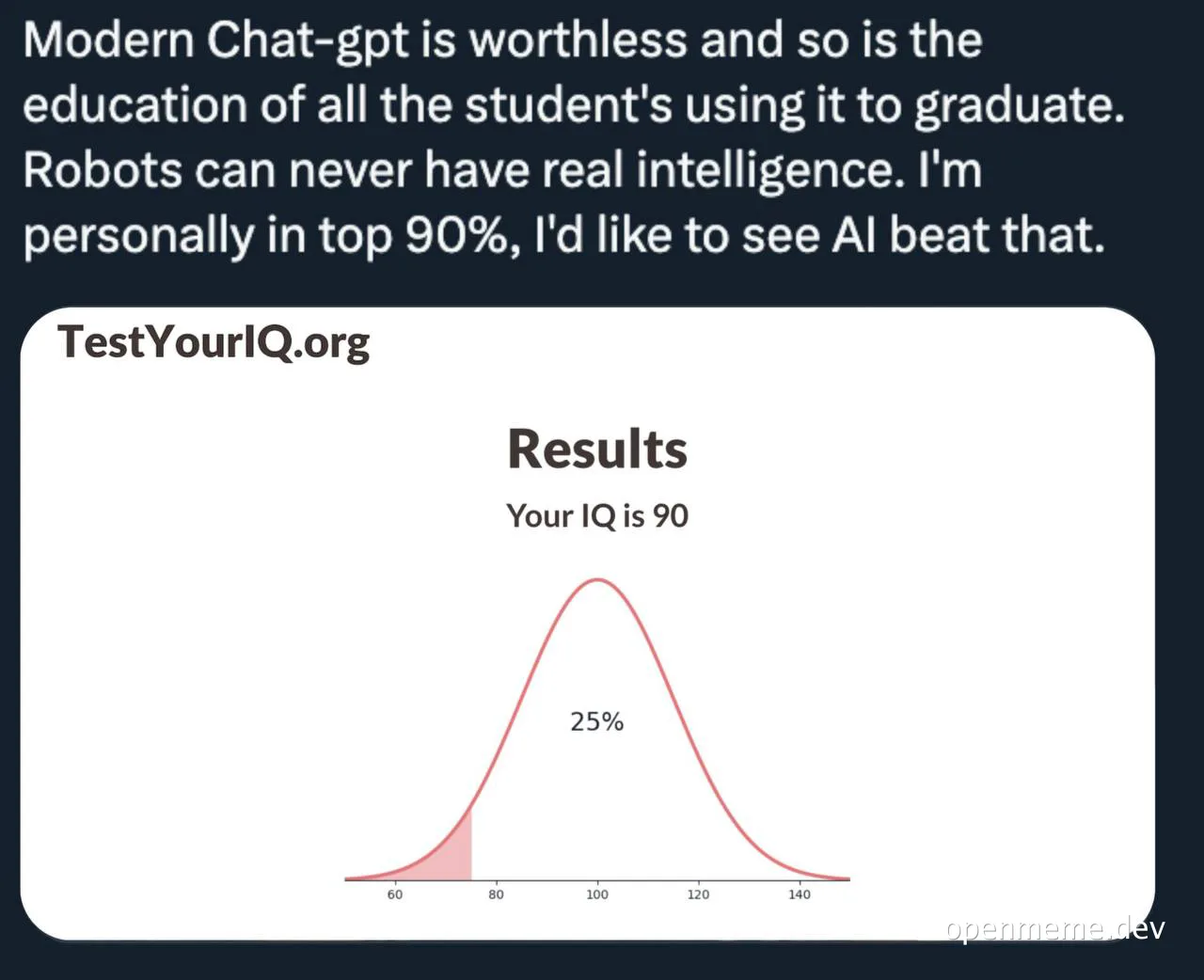 AI IQ test meme