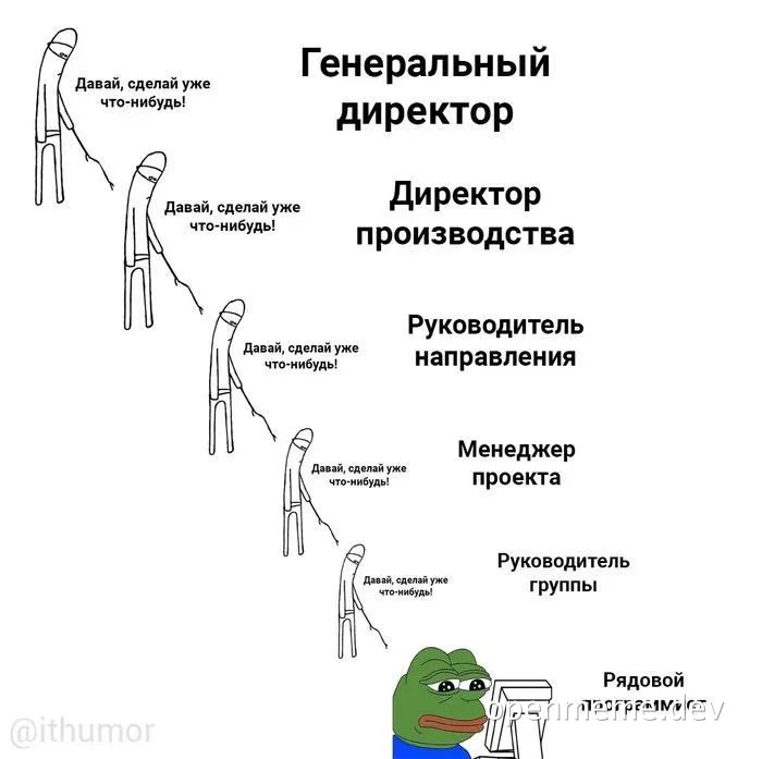 IT humor meme about a programmer receiving demands from management