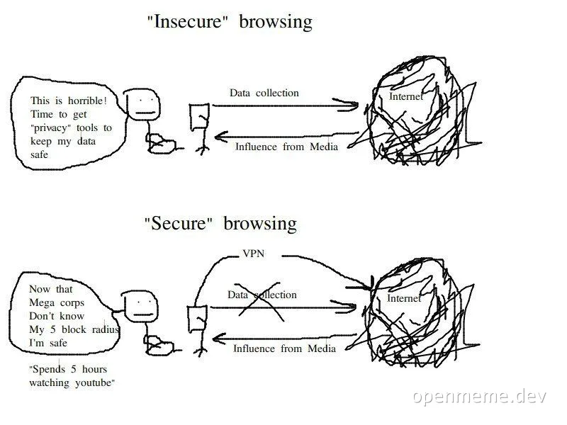 a comic about secure and insecure internet browsing