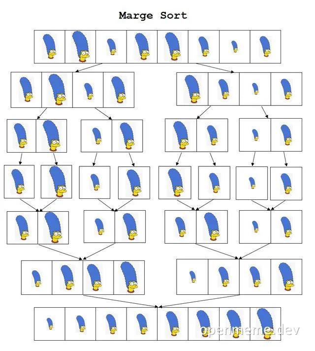 Marge Simpson blue hair flowchart