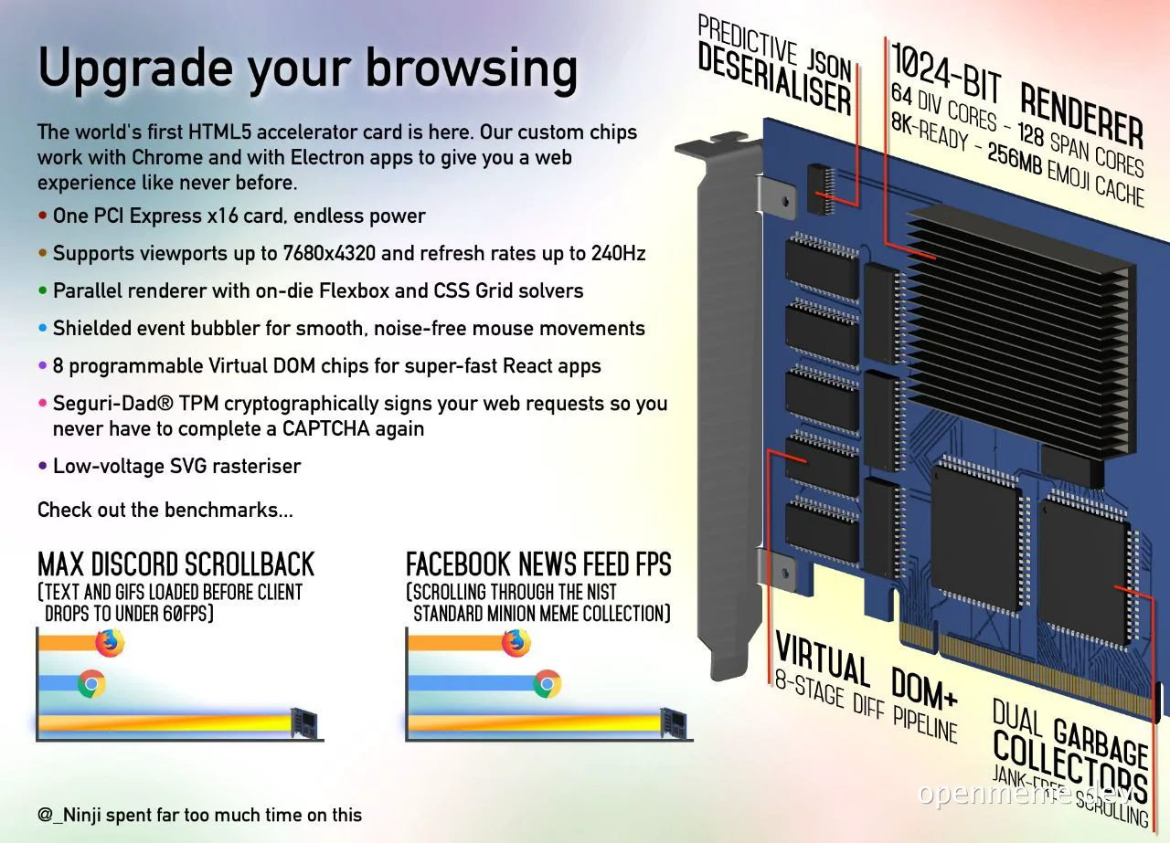 a humorous image of a fictional computer graphics card with specs for a browser accelerator