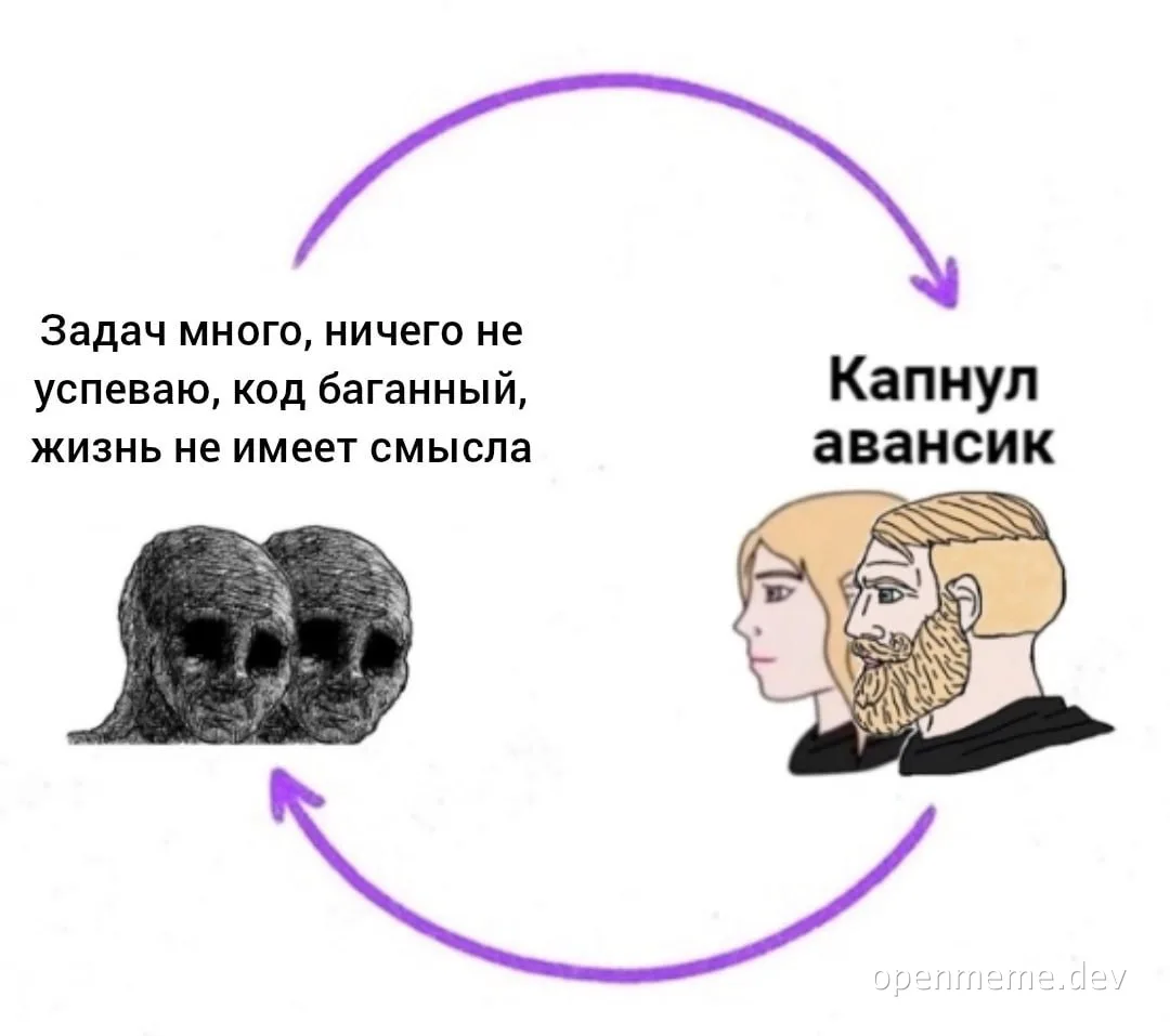russian meme about developer burnout cycle