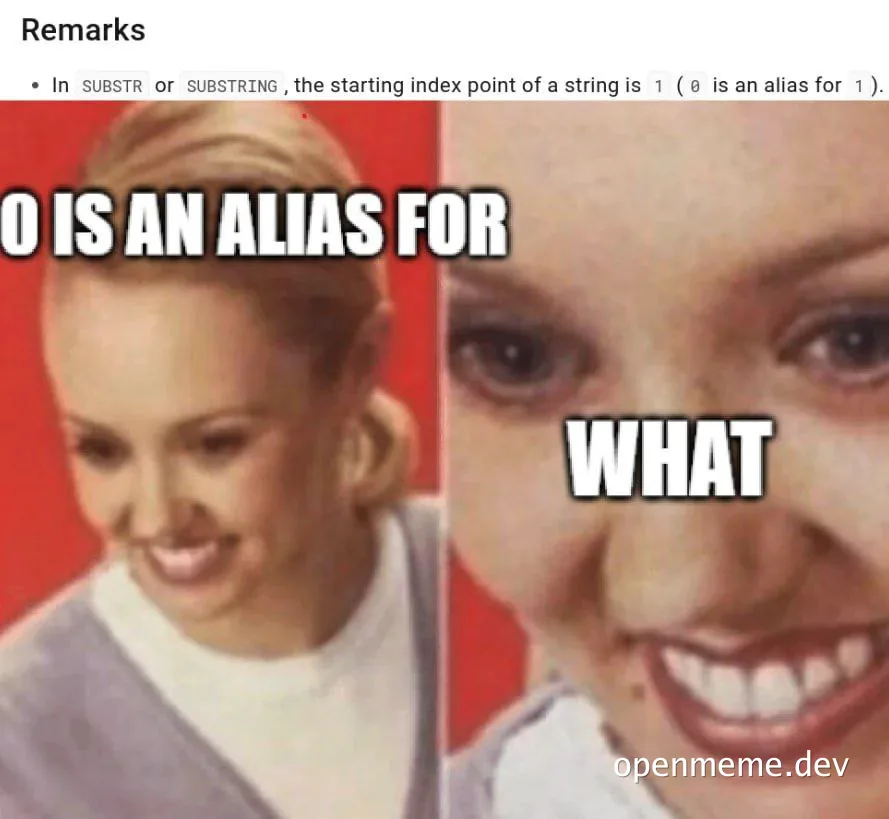 confused woman meme with text '0 is an alias for what'