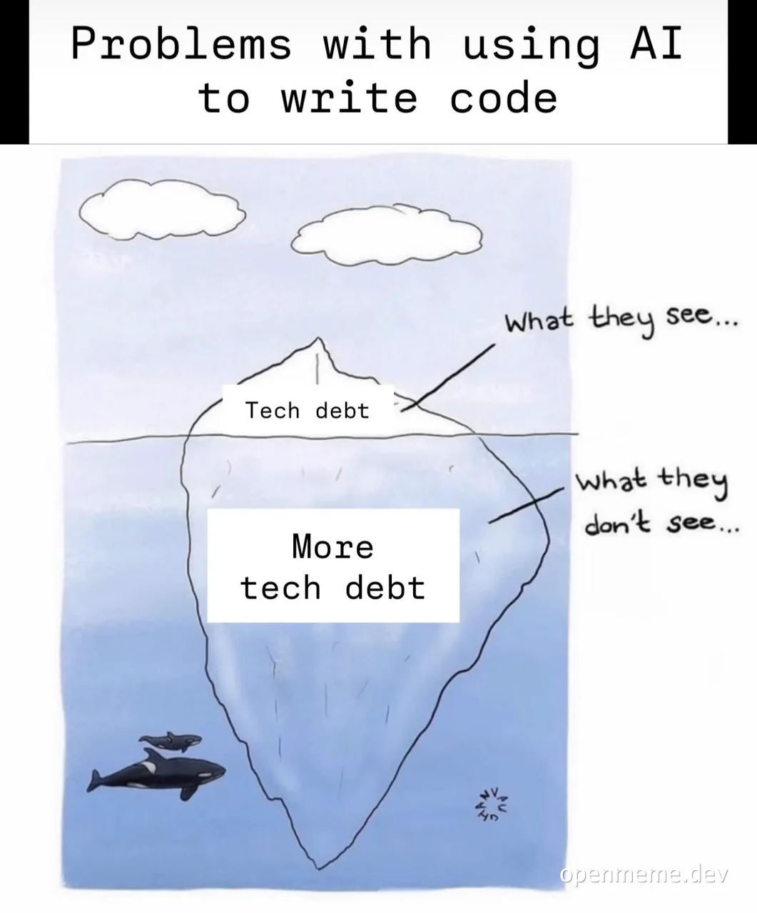 An iceberg meme showing 'Tech debt' above water and 'More tech debt' below water, labeled 'Problems with using AI to write code'.