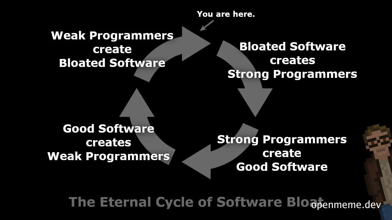 The Eternal Cycle of Software Bloat meme
