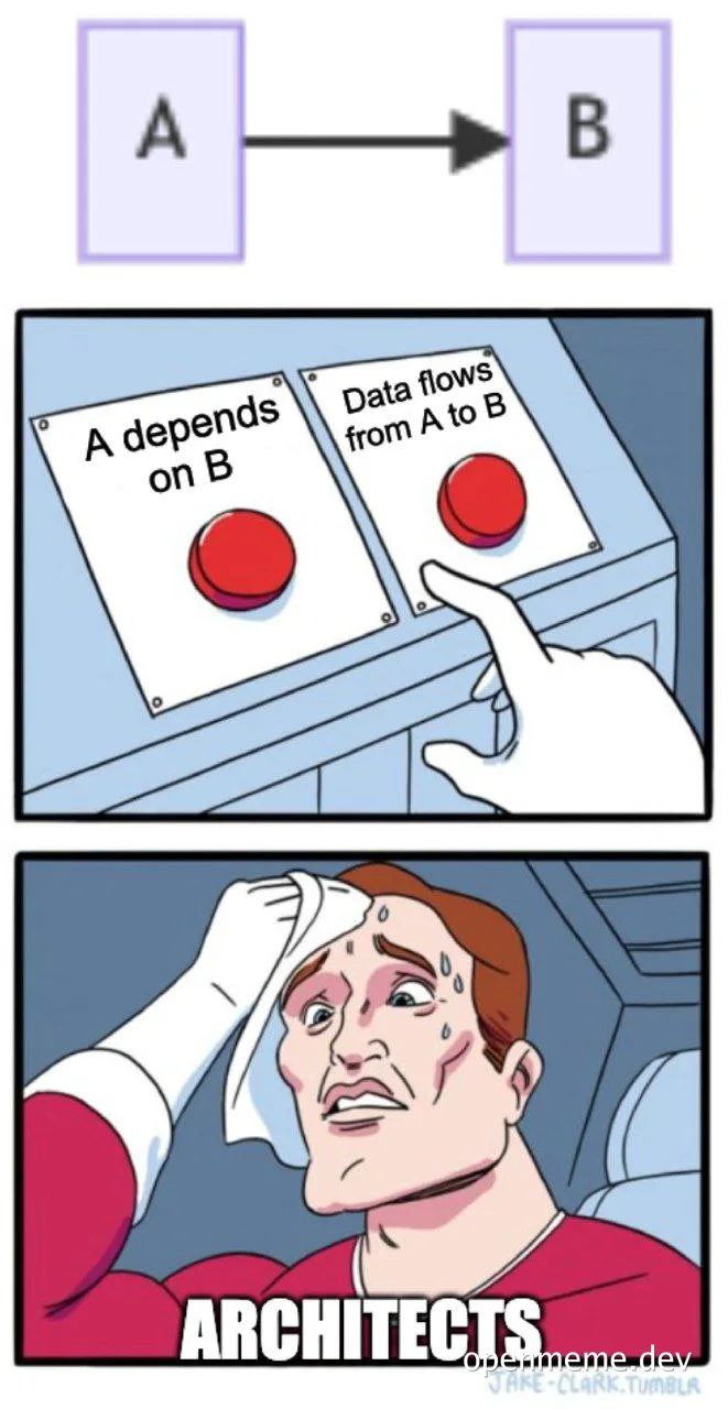 Architects struggle with system dependencies