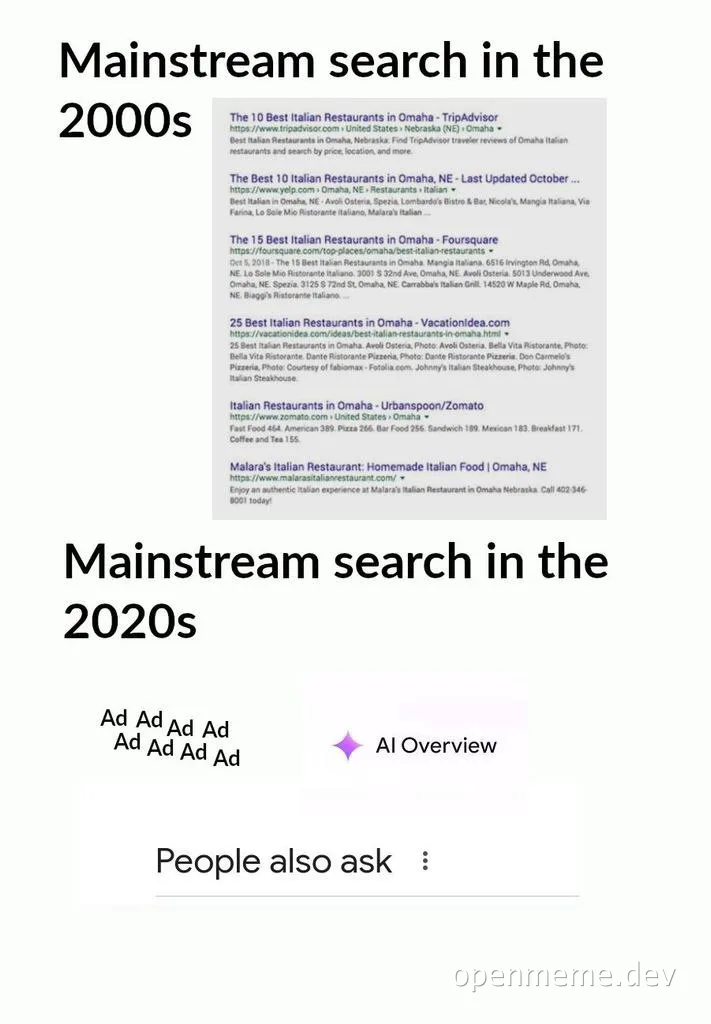 Mainstream search results comparison between 2000s and 2020s