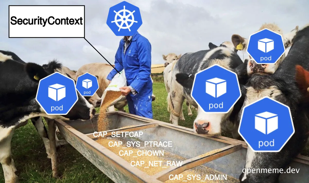 Kubernetes security context meme with cows and pods