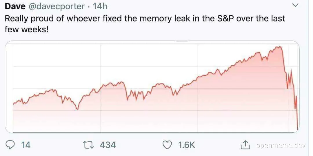 a line graph with a caption about fixing a memory leak