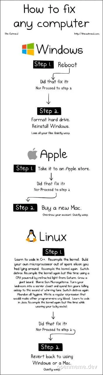 How to fix any computer