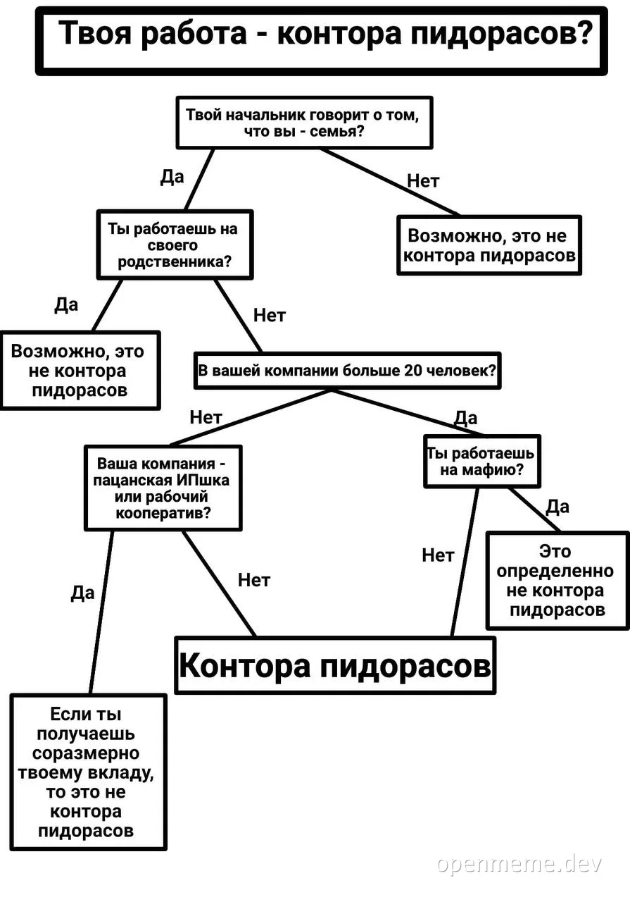 russian-office-job-decision-tree-meme