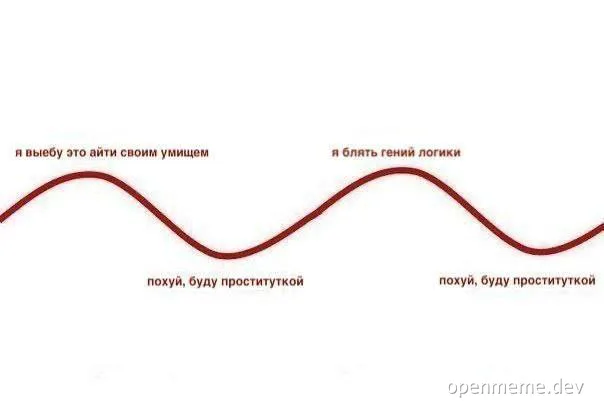 russian meme graph with wavy line and text overlay