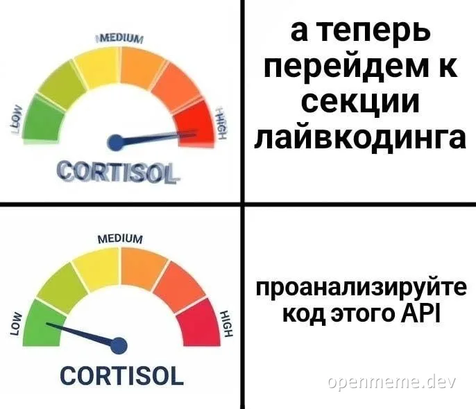 Двухпанельный мем со шкалой кортизола: на лайвкодинге стресс высокий, при анализе кода API — низкий