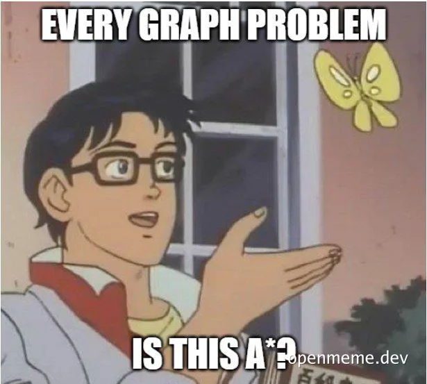 Cartoon character looking at a butterfly with a puzzled expression and text 'EVERY GRAPH PROBLEM IS THIS A*?'