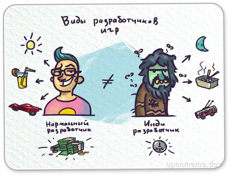 Cartoon illustration comparing a normal game developer and an indie game developer