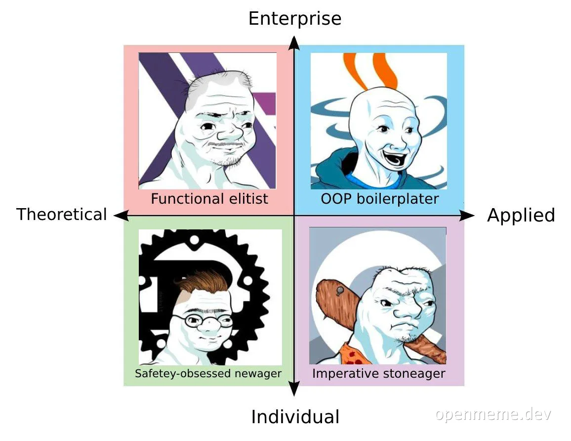 programmer stereotypes meme