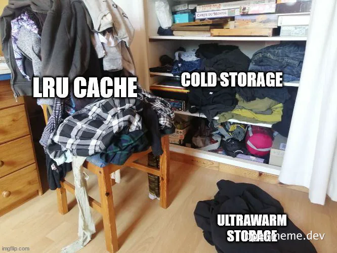 Clothing piles labeled LRU Cache, Cold Storage, and Ultrawarm Storage