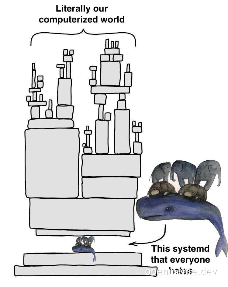 a cartoon of a whale with elephants and turtles on its head looking at a complex system with a fish at the base and text 'Literally our computerized world' and 'This system that everyone hates'