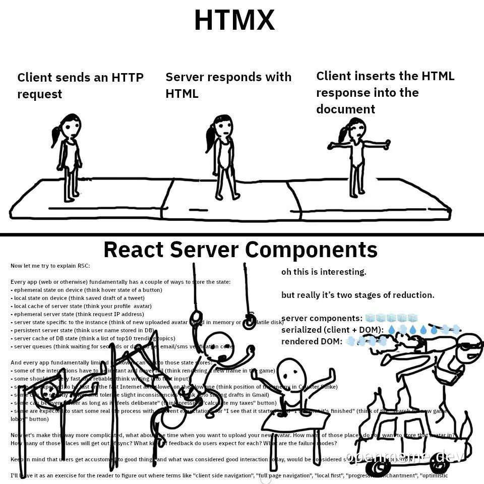 HTMX vs React Server Components meme