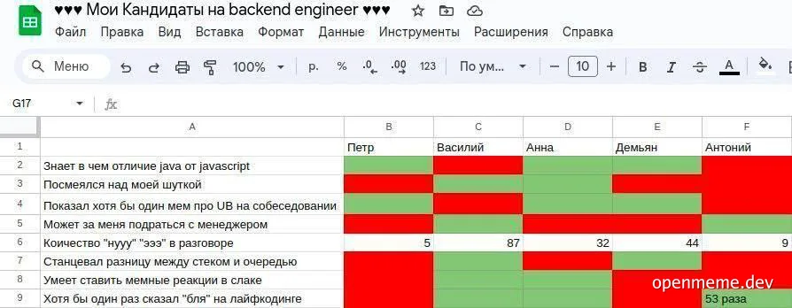 russian job interview checklist meme