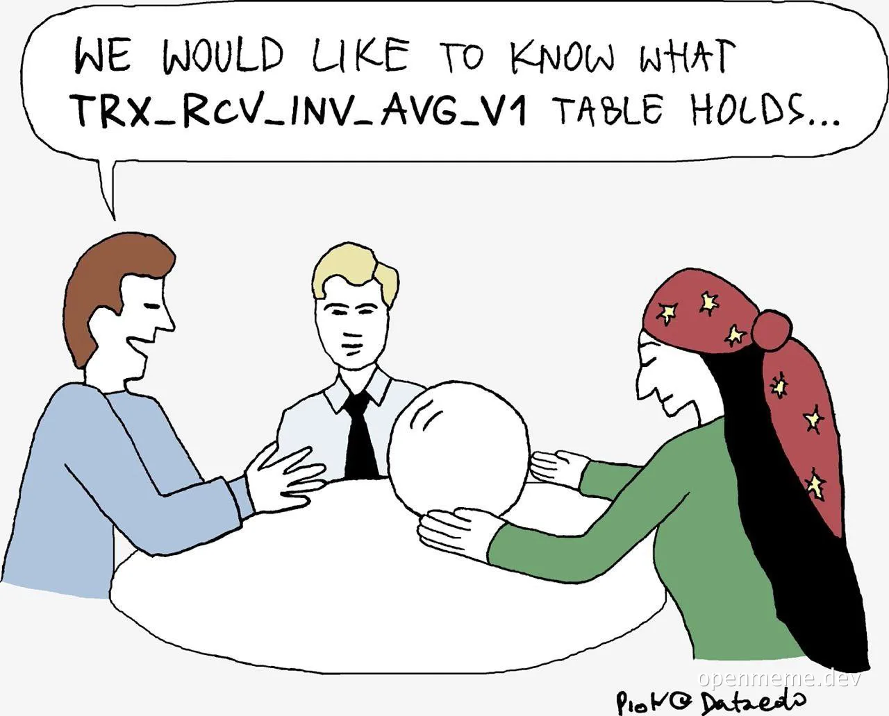 cartoon of 3 people around a table with a crystal ball and a speech bubble saying 'we would like to know what TRX_RCV_INV_AVG_V1 table holds'
