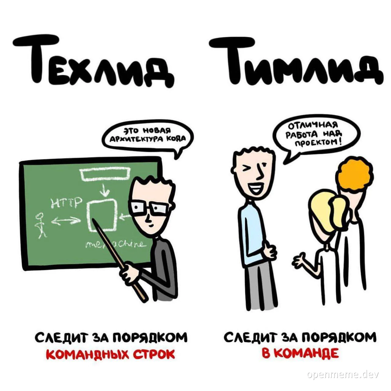 Cartoon illustration comparing techlead and teamlead roles in software development