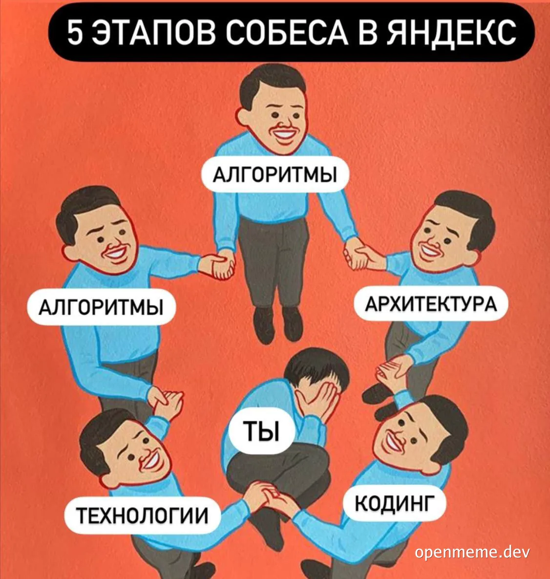 5 stages of Yandex interview