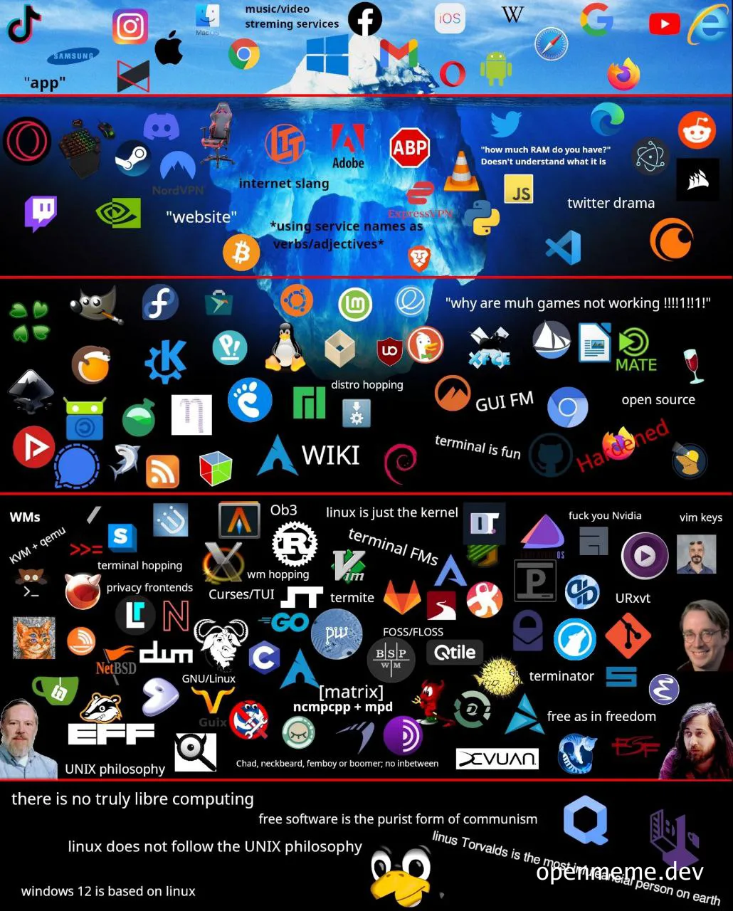 meme about linux and software philosophy