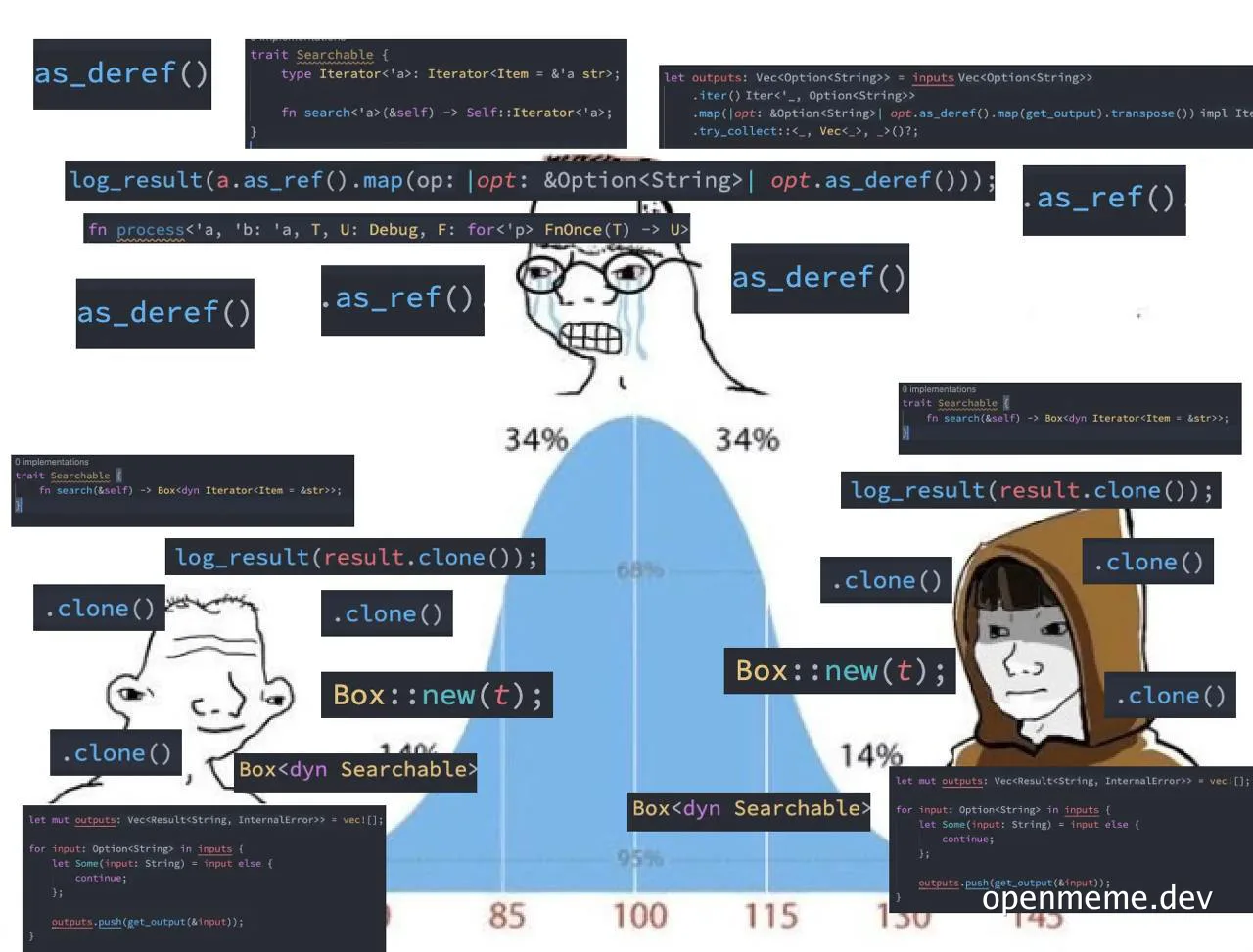 Rust programming meme with cartoon characters and code snippets