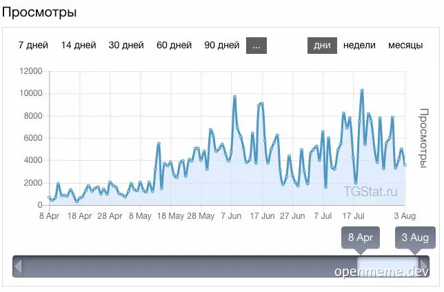russian graph meme