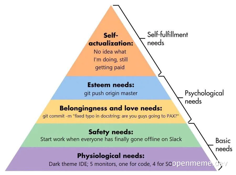 Maslow's hierarchy of needs developer pyramid