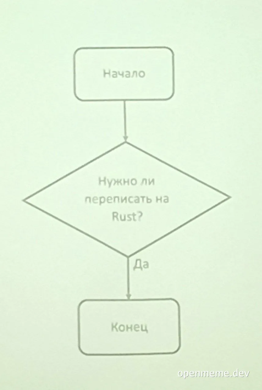 A flowchart meme in Russian about rewriting to Rust