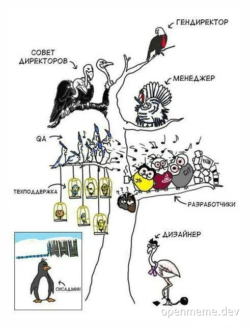 russian office hierarchy meme with birds