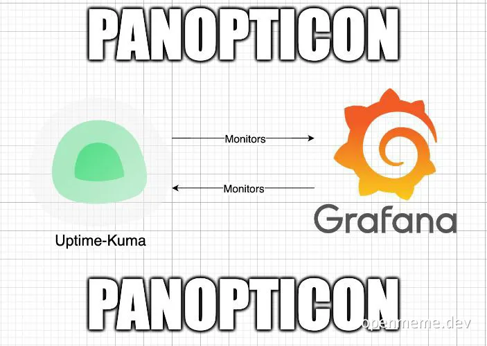 Panopticon meme with Uptime-Kuma and Grafana logos