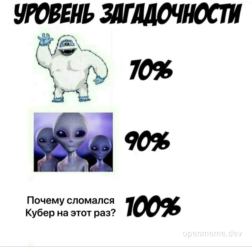 Yeti and aliens meme about kubernetes